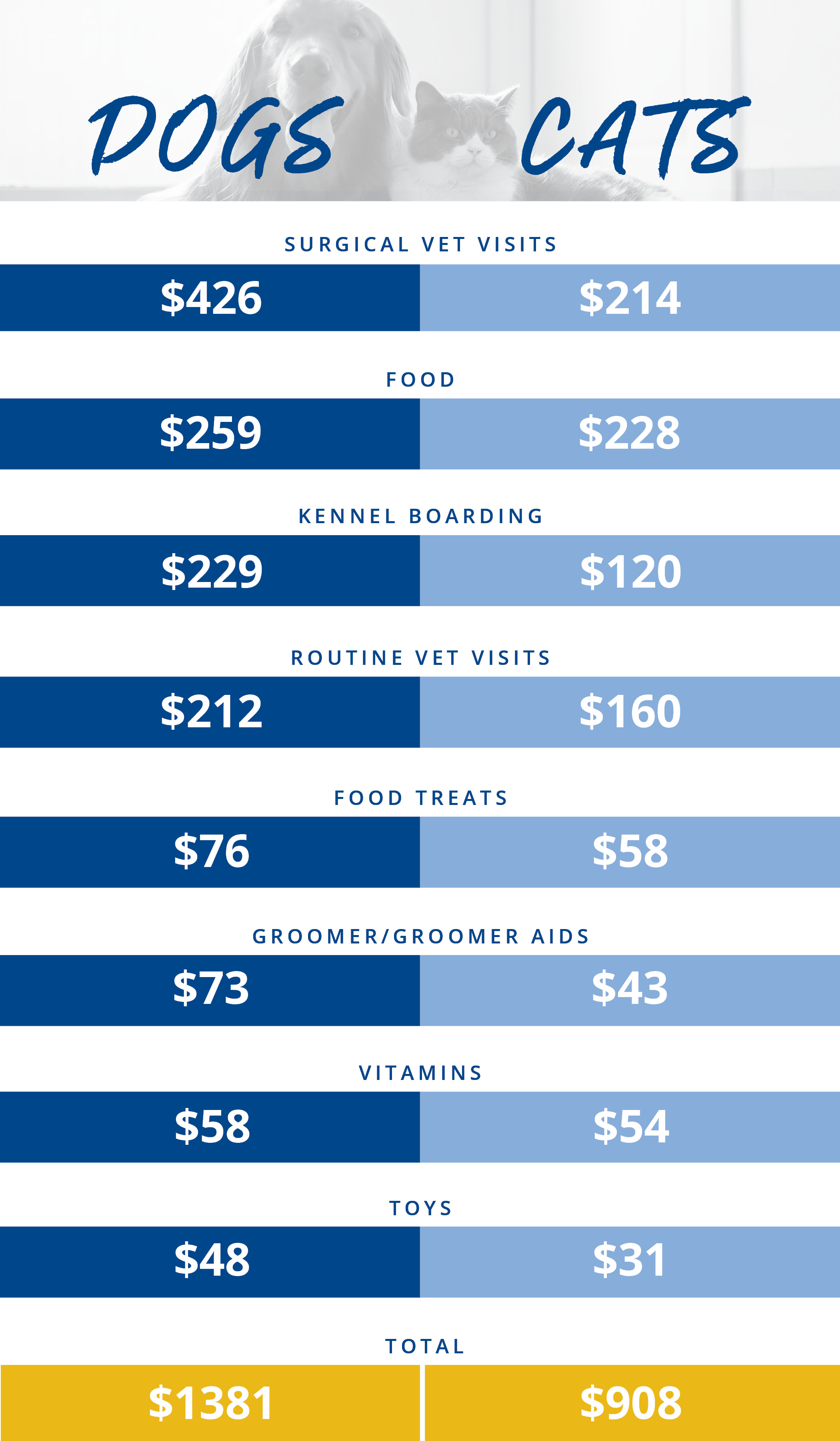 Real cost of deals owning a dog